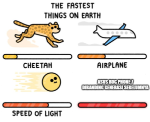 ASUS ROG Phone 7 lebih cepat dari generasi pendahulunya