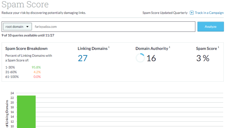 spam score dari farisyudza.com