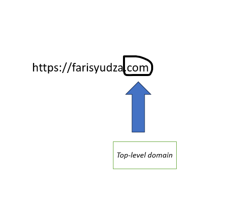 penjelasan mudah top-level domain