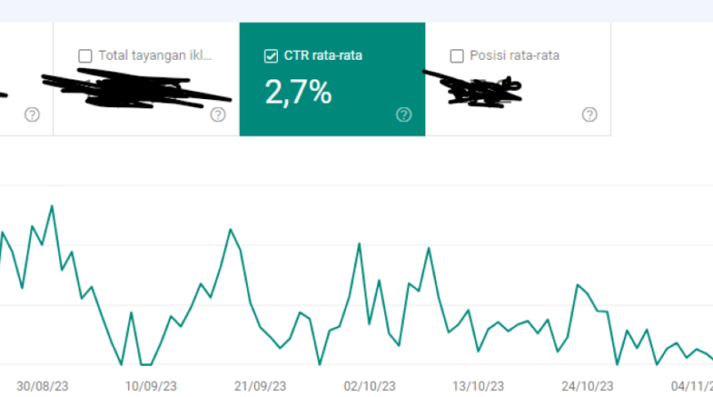 organic CTR dari GSC