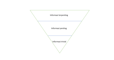 gambaran inverted pyramid