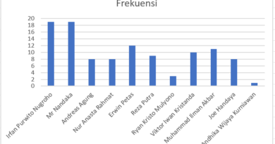studi kasus GEO di Indonesia